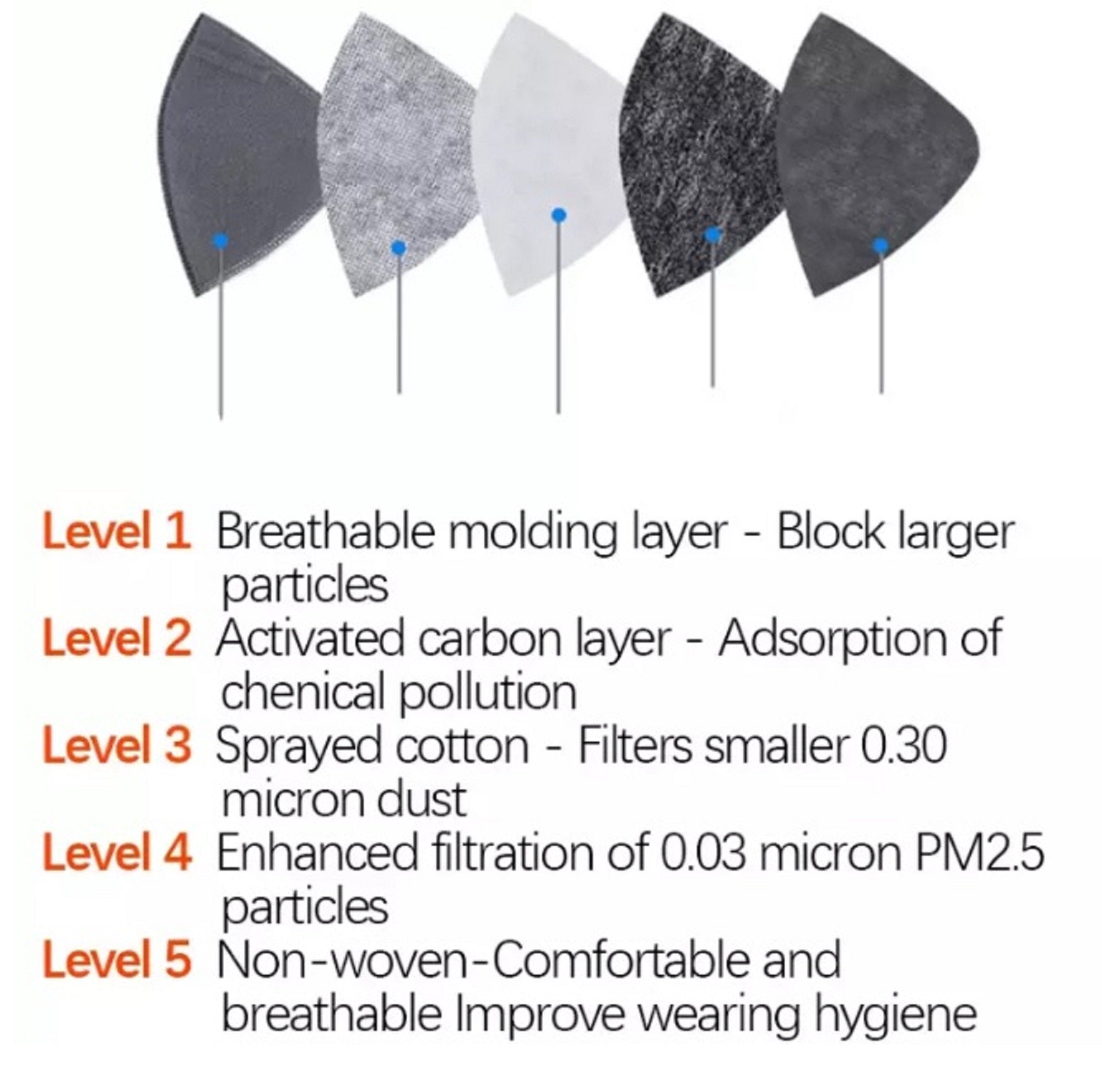 5 Pack Cycling Sport Face Mask with Protective 5 Layer PM 2.5 Activated Carbon Filter & Breathing Valve - Reusable and Washable - Nose Clip