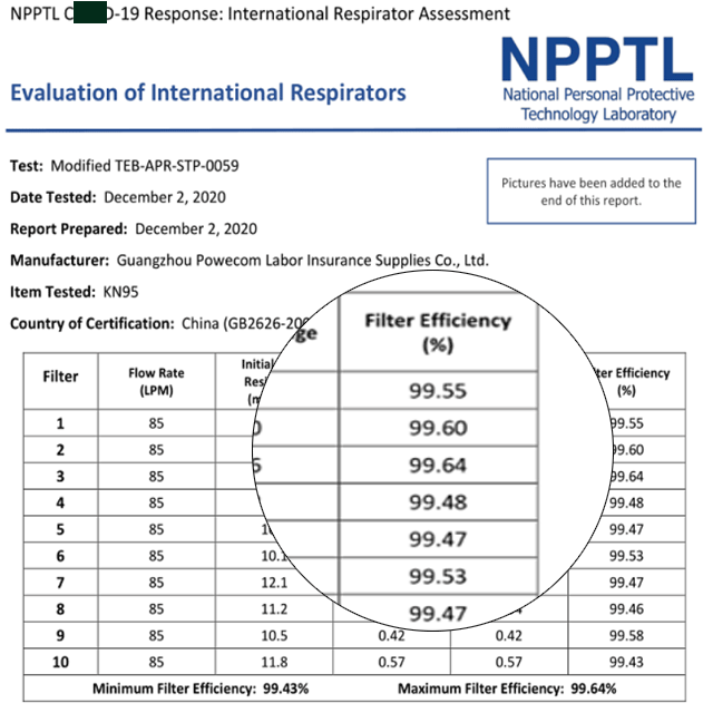 Powecom KN95 Protective Respirator Ear Loop Face Mask Standard GB2626-2019 EXP 2026